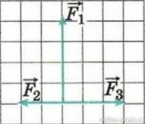На тело, находящееся на горизонтальной плоскости, действуют три силы (см. рис.). Чему равен модуль р
