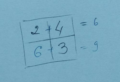УМОЛЯЮ... Числа 2,3,4 та ще деяке число записані по одному в комірках таблиці 2х2. Відомо що сума чи