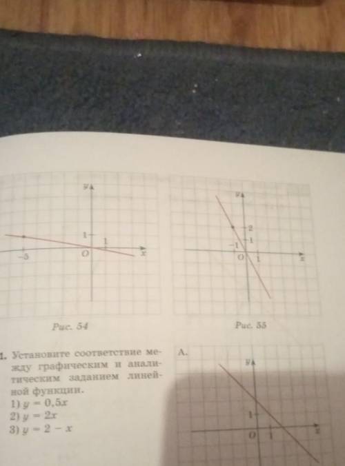 Задайте формулой аналитически линейную функцию график которой изображён на рис54, 55