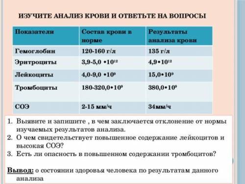 Лабораторная по биологии 8 класс. Изучите анализ крови и ответьте на вопросы. Всё во вложении. Нужно