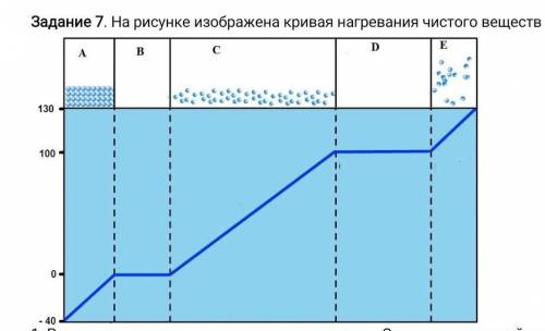 Задание 7. На рисунке изображена кривая нагревания чистого веществ ( ) 1. Рассмотрите полученную кри