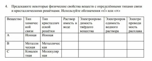 4. Предскажите некоторые физические свойства веществ с определёнными типами связи и кристаллическими