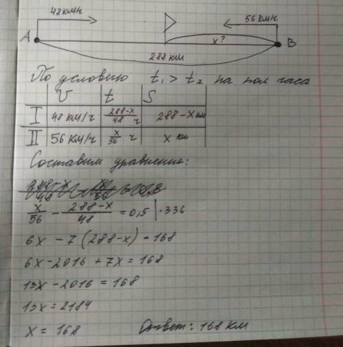 Составьте математическую модель задачи и решите ее: Из пунктов А и В, расстояние между которыми 288