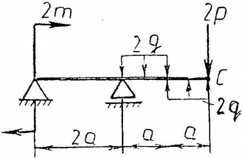 , нужно определить реакции для двухопорной балки и сделать проверку.
