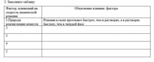 2. Заполните таблицу Фактор, влияющий на скорость химической реакции Объяснение влияния фактора !