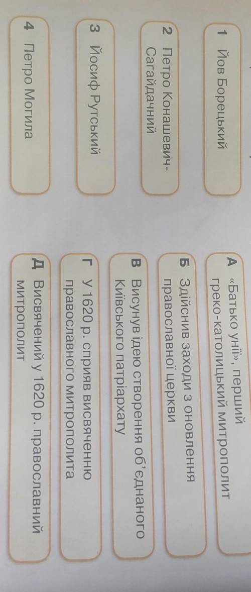 Утворіть логічні пари з імен історичних діячів та описів їхньої діяльності.