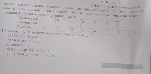 Для статистического исследования были взяты данные о количествк отправленных сообщение в течениее ча