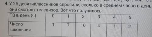 У 25 девятиклассников спросили, сколько в среднем часов в день они смотрят телевизор. Вот что получи