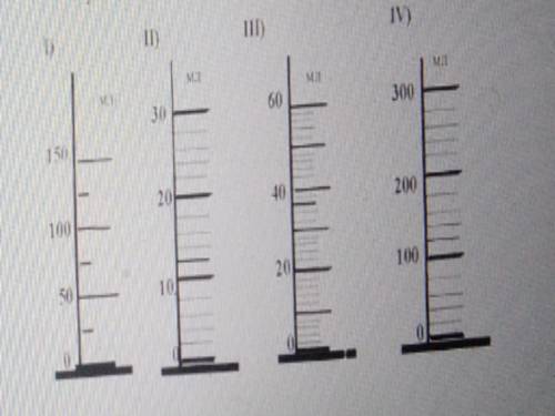 Определите цену деления мензурки,изображённых на рисунках.Каков предел измерения каждой мензурки?Чем