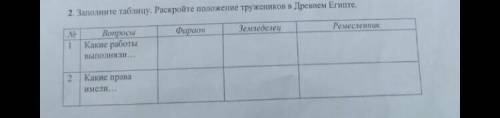 Заполните таблицу. Раскройте положение тружеников в древнем египте