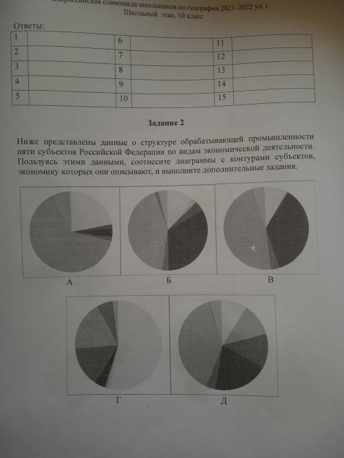 . Дам 20. Ниже представлены данные о структуре обрабатывающей промышленности пяти субъектов РФ по ви