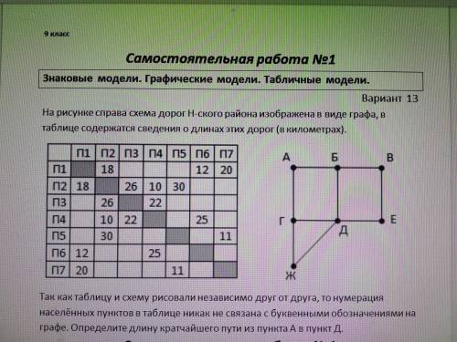 Знаковые модели. Графические модели. Табличные модели.