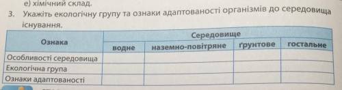 Укажіть екологічну групу та ознаки адаптованості організмів до середовища існування