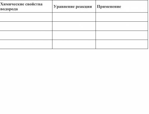 Занесите в таблицу сведения о химических свойствах водорода и его применении.