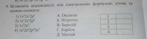 Встановіть відповідність між електронною формулою атома та назвою елемента: