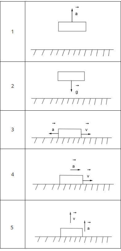 Для описанной ниже ситуации отметь рисунок, на котором указано направление ускорения, с которым движ