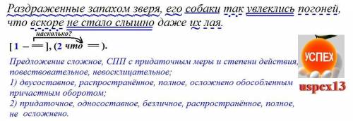 СДЕЛАТЬ ПОЛНЫЙ СИНТАКСИЧЕСКИЙ РАЗБОР СО СХЕМОЙ: Раздраженные запахом зверя, его собаки так увлеклись