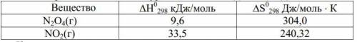 Возможно ли разложение N2O4 по уравнению: N2O4(г) = 2NO2(г)