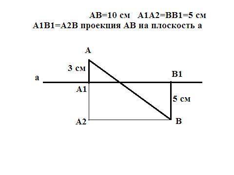 КТО ТОЧНО ЗНАЕТ? Концы отрезка длиной 10 см Пересекающего плоскость удаленны от плоскости на расстоя