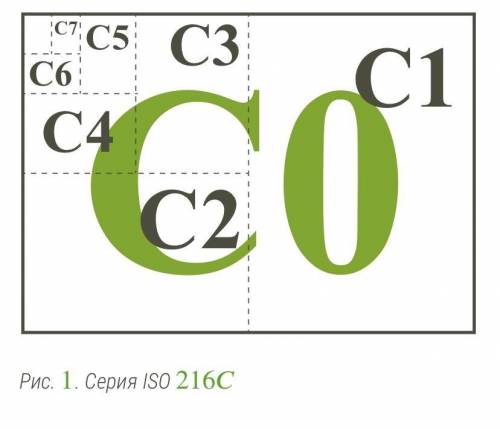 В России сегодня используется стандарт бумажного листа ISO 216. Всего в этом стандарте есть три сери