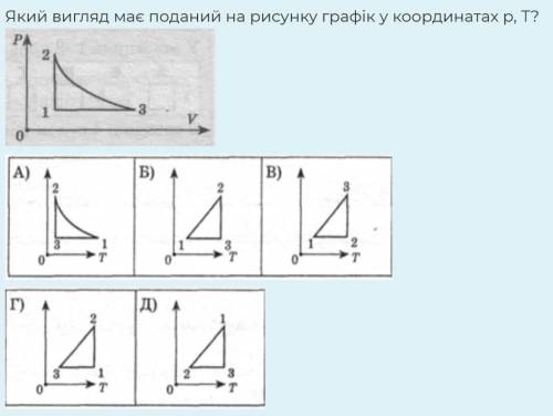 Який вигляд має поданий на рисунку графік у координатах p,T?