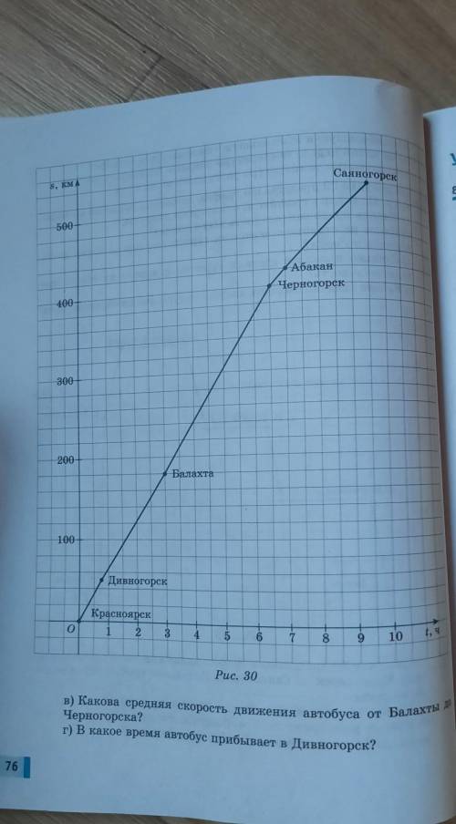 На рисунке 30 представлен график движения автобуса по маршруту Красноярск-Саяногорск.Пользуясь графи