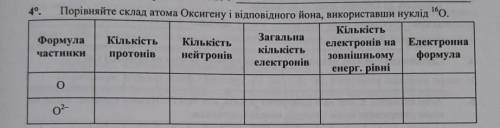 В в иона 4. Порівняйте склад атома Оксигену і відповідного йона, використавши нуклі о.КількістьФорму