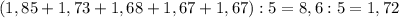 (1,85+1,73+1,68+1,67+1,67):5=8,6:5=1,72