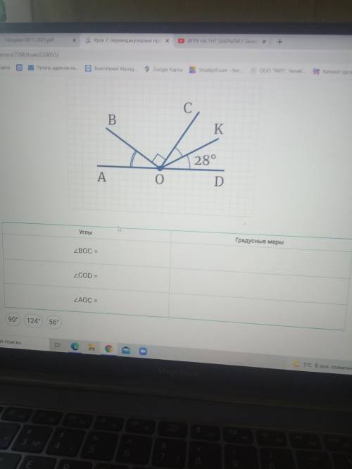 Найдите градусную меру углов, изображённых на рисунке, если прямая СО⊥OB, а ∠КОD =∠СОК =28°. Заполни