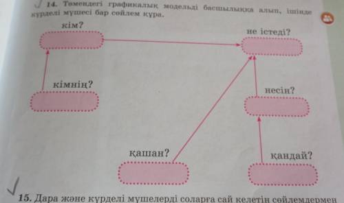 14. Төмендегі графикалық модельді басшлыққа алып, ішінде күрделі мүшесі бар сөйлем құра беремін