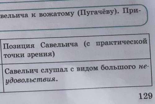 11 Сравните отношение Гринёва и Савельича к вожатому (Пугачёву). При- ведите примеры из текста.