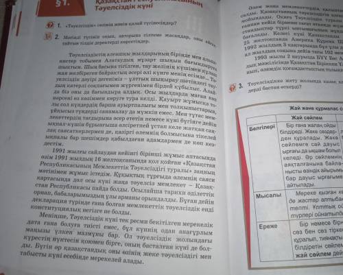 1-топ. Оқылым мәтініндегі негізгі ойды Қосжазба күнделігі арқылы талқыландар Мәтіннен алынған үзін