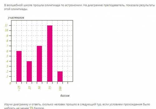 с диаграммой. 7 класс