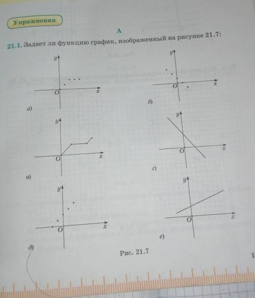21.1 задает ли функцию график, изображённый на рисунке 21,7объясните почемуу