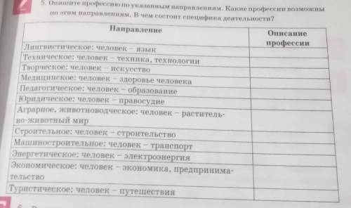 ответ сразу Опишите профессию по укаланным направлениям. Какие профессии возможны по этим направлени