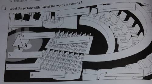 2 Label the picture with nine of the words in exercise 1.