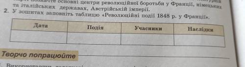 У зошитах заповніть таблицю революційні події в 1848 року у Франц умоляю