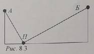 Доставка почты. Деревня А и село Б находятся на вершинах двух холмов (рис. 8.3). Между деревней и