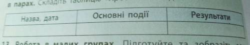 Скласти таблицю на тему Хрестові походи. Подробнее на фото.(выписать название и дату всех походов