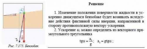 При торможении поверхность бензина в автомобиле образует угол 30° по отношению к горизонту. С каким