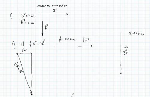 Начертите два неколлинеарных вектора а и b так, что а = 4 см, b = 2 см. Постройте векторы равные а)