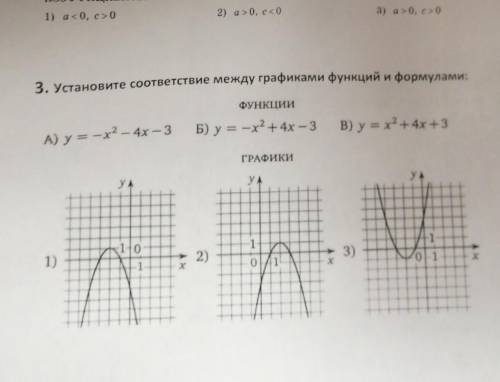 Установите соответствие между графиками функции и формулами