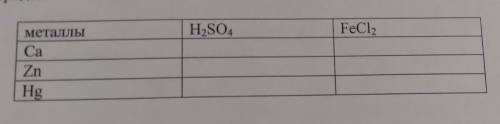 4. (а) Заполните таблицу взаимодействия металлов с раствором соляной кислоты и хлоридом железа поста