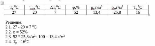 Какова масса всей воды в помещении в вашем случае, если его объем 60 м3?