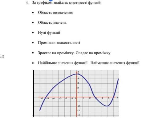 За графіком знайдіть властивості функцій