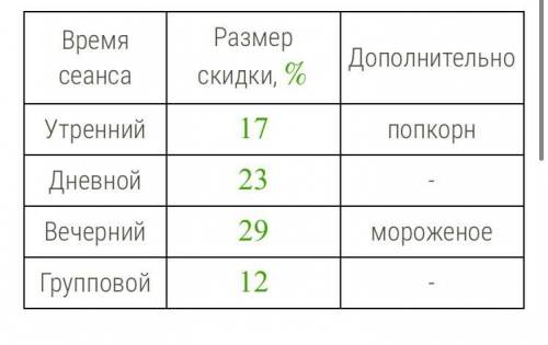 В кинотеатре «Аврора» билеты имеют базовую стоимость 188 рубл(-ей, -я, -ь). Также действует система