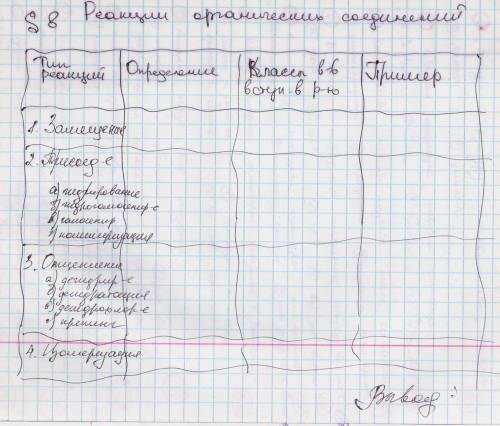 Химия Реакции органических соединений таблица