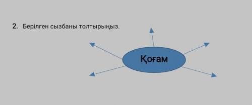 2. Берілген сызбаны толтырыңыз. Қоғам