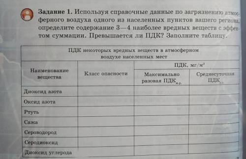 Задание 1. Используя справочные данные по загрязнению атмос- ферного воздуха одного из населенных пу