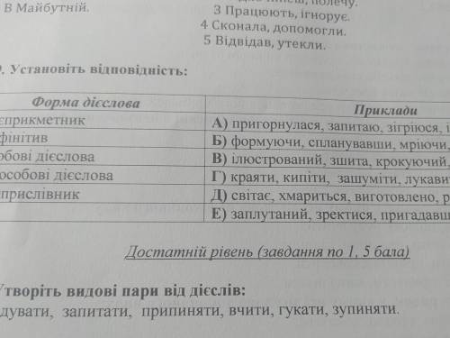 Установіть відповідність між формою дієслова та прикладами